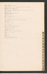 k.k. naturhistorisches Hofmuseum, Index Intendanzakten 1900, Seite 27